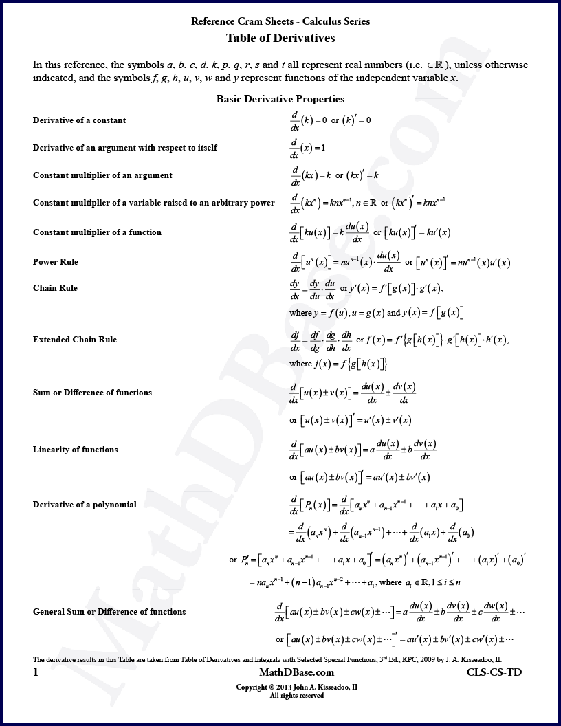 Table of Derivatives thumbnail